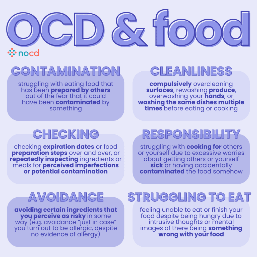 Graphic titled “OCD & food” outlining different ways OCD can affect eating and food-related behaviors. Includes six labeled sections:
- Contamination: Fear of eating food prepared by others due to possible contamination.
- Cleanliness: Compulsive overcleaning of surfaces, produce, hands, or repeatedly washing dishes before meals.
- Checking: Repeatedly checking expiration dates, preparation steps, or ingredients for imperfections or contamination.
- Responsibility: Fear of making others or oneself sick through cooking, leading to food-related anxiety.
- Avoidance: Avoiding ingredients perceived as risky, such as avoiding allergens without evidence of allergy.
- Struggling to Eat: Difficulty eating due to intrusive thoughts or mental images suggesting something is wrong with the food.
NOCD logo appears near the title. Background is light purple with dark blue and lavender text.