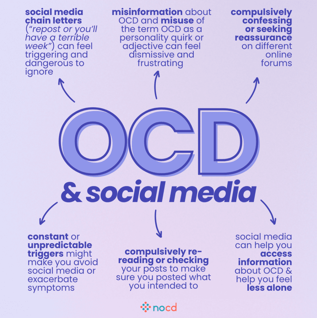 Graphic titled “OCD & social media” outlining both challenges and potential benefits of social media use for individuals with OCD.
Key points include:
Chain letters (e.g., “repost or you’ll have a terrible week”) can feel threatening and hard to ignore.
Misinformation and misuse of “OCD” as a casual term can feel dismissive.
Compulsive confessing or reassurance-seeking on forums.
Unpredictable triggers may lead to avoiding social media altogether.
Compulsive re-reading or checking posts to ensure accuracy.
Social media can also provide information and connection, helping users feel less alone.
--
Purple and pink gradient background with bold text and the NOCD logo centered at the bottom.