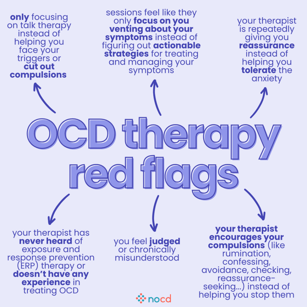 Graphic titled “OCD therapy red flags” outlining warning signs that a therapist may not be providing effective OCD treatment.
Red flags include:
Only focusing on talk therapy instead of helping you face triggers or cut compulsions.
Sessions feel like they just involve venting, not developing actionable strategies.
Therapist gives reassurance instead of teaching you to tolerate anxiety.
Therapist has never heard of or lacks experience with ERP therapy.
You feel judged or constantly misunderstood.
Therapist encourages compulsions (rumination, checking, reassurance-seeking, etc.) rather than helping you stop them.
--
Light purple background with bold, dark purple and blue text. The NOCD logo is placed at the bottom center.