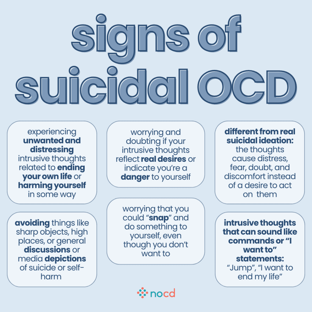 Graphic titled “signs of suicidal OCD” listing common experiences and thoughts that may indicate suicidal-themed OCD rather than true suicidal intent.
Key points include:
Experiencing unwanted and distressing intrusive thoughts about ending your life or self-harm.
Doubting if the thoughts reflect real desires or indicate you're a danger to yourself.
Different from real suicidal ideation: these thoughts bring distress, fear, and discomfort, not a desire to act.
Avoidance of sharp objects, high places, or media about suicide/self-harm.
Fear of “snapping” and doing something harmful despite not wanting to.
Intrusive thoughts that sound like commands or “I want to” statements, e.g., “Jump?” or “I want to end my life.”
NOCD logo appears at the bottom of the light blue background. Text uses bold and dark blue highlights for emphasis.